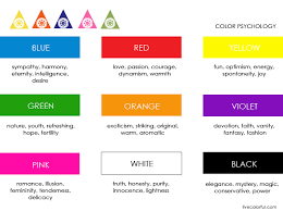 Colour Chart Of Emotions And Feelings While Each Person May