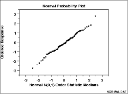 Dec 13, 2019 · 6 ways to test for a normal distribution — which one to use? Normal Probability Plot Definition Examples Statistics How To
