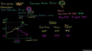 The primary risk of shorting a stock is that it will actually increase in value. Basic Shorting Video Khan Academy