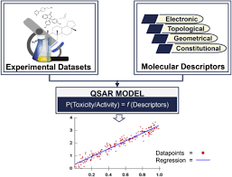 In this regard, in silico methodologies have gained importance. In Silico Approaches And Tools For The Prediction Of Drug Metabolism And Fate A Review Sciencedirect
