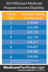 missouri medicaid mo healthnet guide medicare plan finder