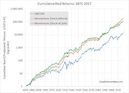 Market Timing And Risk Management Part 2 Momentum Early