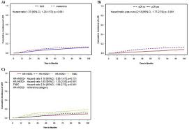 When the cancer returns or spreads to a different. Locoregional Recurrence Risk After Neoadjuvant Chemotherapy A Pooled Analysis Of Nine Prospective Neoadjuvant Breast Cancer Trials European Journal Of Cancer