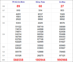 Xổ số miền bắc 24/04. U136gxo Djm3ym