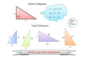 We did not find results for: Sebutkan 10 Tripel Pythagoras Brainly Co Id