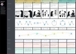A customer journey map is a visualization that tracks the various ways a customer might encounter your brand and the experience that follows. 8 Insurance Customer Journey Maps Ideas In 2021 Customer Journey Mapping Journey Mapping Customer Experience Mapping