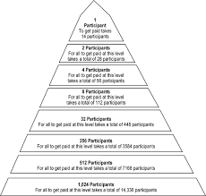 consumer alert pyramid schemes washington state