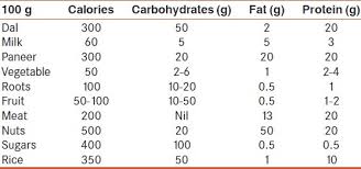 79 True Diet Chart For Tb Patient