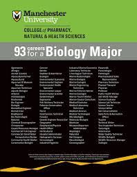 Why Should I Study Biology 93 Potential Careers For A Biology Major Biology Major Study Biology Biology Jobs