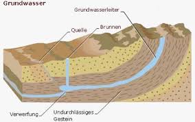 Richtig erleben und erfahren wir ein fremdes anderes land nur dadurch, dass wir es begehen. Konflikte Um Wasser Nahost Konflikt Der Nahost Konflikt
