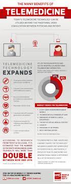 Top Trends In Telemedicine At Mhealthwatch Telemedicine Healthcare Technology Infographic Health
