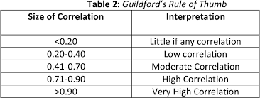 Guildford in bloom celebrates 40 years of creative gardening. Pdf Communication Technology Acceptance And Job Performance In Government Agency Semantic Scholar