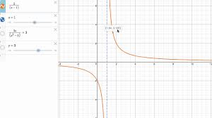 A horizontal asumptote meanwhile is a horizontal line the graph gets closer to as the graph headsto an infinity. Infinite Limits And Asymptotes Video Khan Academy
