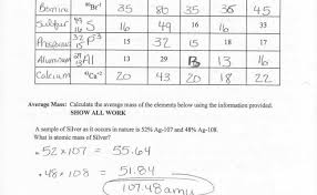 Which subatomic particle was discovered by j.j. Atomic Structure Review Worksheet Answer Key Briefencounters Cute766