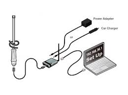 Wifi Antennas For Long Distance Ranging From 100 Meters To 30 Km Siliceo Online Store Blog Shopping