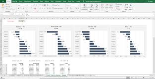 Use this template to analyze your distribution channel sales volume. Price Volume Mix Analysis Excel Template Often Times The Effects Of Price Volume And Mix Are Masked Or Therefore It Is Essential For Management And Investors To Take A Deeper View