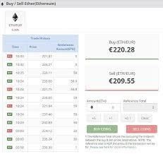 When selling eth the seller has two options for how they wish to sell. Should I Sell Ethereum Now Online