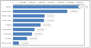 south africa is young and female stats sa report news24