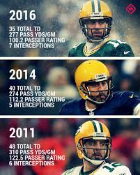 Aaron Rodgers Will Run Away With Mvp When Packers Run The Table Nfl Playoff Picture Packers Playoff Picture