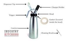 How Does A Cream Whipper Work | Industry Kitchens