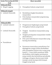 Maybe you would like to learn more about one of these? Http Fisip Umrah Ac Id Wp Content Uploads 2012 03 Jurnal Ilmu Pemerintahan Baru Koreksi Last 74 85 Pdf