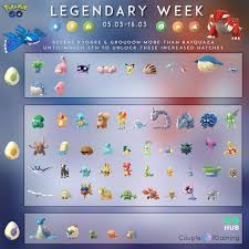 Legendary Week Guide Increased Egg Hatches Chart Pinoy