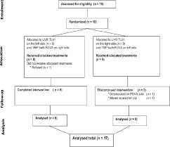 Flow Chart Of The Study Uvb Ultraviolet B Tmp