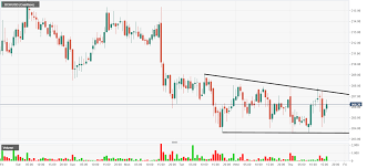 Bitcoin Cash Technical Analysis Bch Usd Consolidates Into A