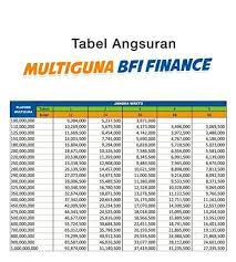 Kredit agunan rumah bank btn Pinjaman Dana Tunai Jaminan Bpkb Sertifikat Rumah Sertifikat Hak Milik Dan Sertifikat Hak Guna Bangunan Facebook