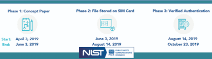 May 10, 2019 · part 1. Expanding The Sim Card Use For Public Safety Challenge Challenge Gov