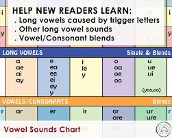 Vowel Sounds Chart For Beginning Readers Teaching Vowel