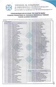 Check spelling or type a new query. Pengumuman Kelulusan Santri Baru Mts Ma Al Hasanah Ta 2020 2021 Ponpes Al Hasanah Bengkulu