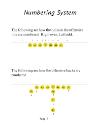 American Football Positions And Numbers Google Search Football Positions American Football Football