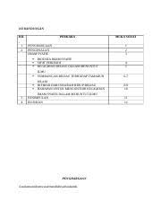Nasabnya berkait dengan nabi muhammad saw. Imam Syafie Docx Isi Kandungan Bil Perkara Muka Surat 1 2 3 4 Penghargaan Pengenalan Imam Syafie 1 2 3 Biodata Imam Syafie Sifat Peribadi Kegigihan Course Hero