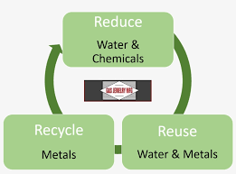 Woman drowning in water under plastic recipients pile, garbage. G S Reduce Reuse Recycle Logo Science 1334x921 Png Download Pngkit