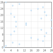 Given an elliptic curve e and a positive integer n, we consider the problem of counting the number of primes p for which the reduction of e modulo p possesses exactly n points over 𝔽p. Elliptic Curve Cryptography Finite Fields And Discrete Logarithms Andrea Corbellini