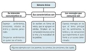TOMi.digital - Género Lírico (LMM)