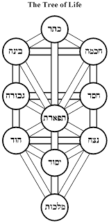 Kabbalah Torah And Torah Codes Kabbalah