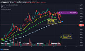Bitcoin could hit $100k in q3. Bitcoin Crypto Crash With A 23 Btc Market Cap Lost New Entrants Looking To Make A Huge Push Cryptocurrency News