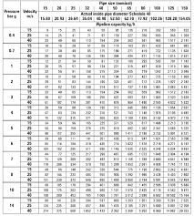 standard pipe size chart metric best picture of chart