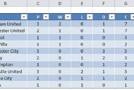Useful for almost any sports fixtures. League Table Generator Sports Fixtures Calculator