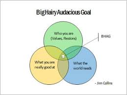 Venn Diagrams Bhag Venn Diagram Diagram Venn Diagram Examples