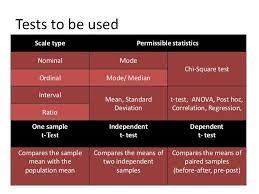 Pin On Statistics