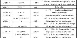 Mulai hari ini memutar kembali. Mengenal Sasaeng Fans Garis Keras Kpop Yang Ganggu Kehidupan Pribadi Idol