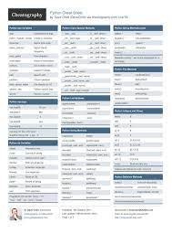 Python Cheat Sheet Python Cheat Sheet Python Programming Python