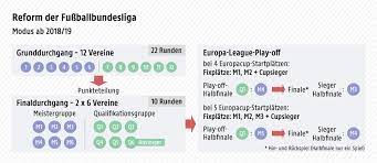 Bundesliga, die tabelle der tipico bundesliga. Das Bringt Die Neue Zwolferliga Sport Orf At