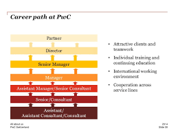 Pwc Switzerland All About Us