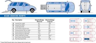 Chrysler Voyager Interior Dimensions