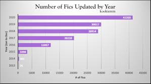 Any information you publish in a comment, profile, work, or content that you . Kookiemin Monster êµ­ì´ë¯¼ ëª¬ìŠ¤íƒ€ Bts Fanfic Trends On Ao3 Part One