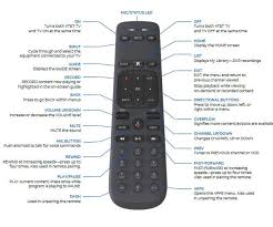 733 remote working jobs available in mumbai, maharashtra on indeed.com. Explore Your At T Tv Remote Directv Now Customer Support